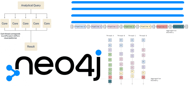 среда выполнения Cypher-запросов в Neo4j, аналитика больших данных примеры курсы обучение, Neo4j обучение курсы, анализ графов обучение, курсы аналитиков данных, Школа Больших Данных Учебный Центр Коммерсант