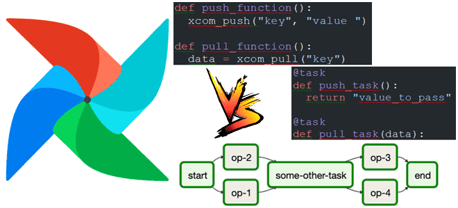 Apache AirFlow API TaskFlow, AirFlow для дата-инженера, обучение AirFlow, курсы AirFlow, курсы дата-инженеров, обучение инженеров данных, Школа Больших Данных Учебный Центр Коммерсант