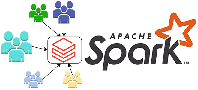 Spark Lakeguard Databricks, архитектура и безопасность платформы данных, архитектура и безопасность Spark, Spark примеры курсы обучение, Школа Больших Данных Учебный центр Коммерсант