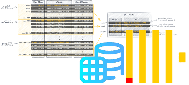 ClickHouse обучение примеры курсы, аналитика данных с ClickHouse, использование ClickHouse, интеграция ClickHouse, Школа Больших Данных Учебный Центр Коммерсант