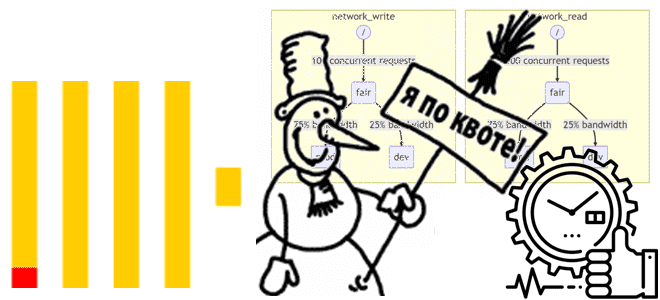 ClickHouse обучение примеры курсы, аналитика данных с ClickHouse, использование ClickHouse, интеграция ClickHouse, Школа Больших Данных Учебный Центр Коммерсант