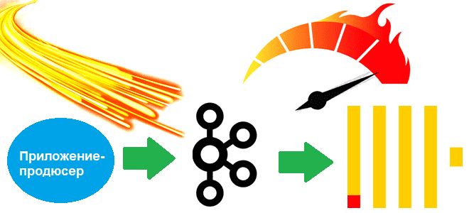 Kafka курсы примеры обучение, ClickHouse обучение примеры курсы, аналитика данных с ClickHouse и Kafka, использование ClickHouse, интеграция ClickHouse, Kafka ClickHouse интеграция пример, Школа Больших Данных Учебный Центр Коммерсант