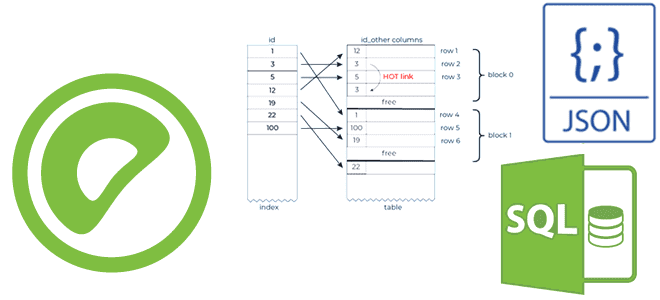 Greenplum для разработчика и дата-инженера примеры курсы обучение, разработчик Greenplum, использование Greenplum, Школа Больших Данных Учебный Центр Коммерсант