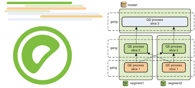 Greenplum для разработчика и дата-инженера примеры курсы обучение, разработчик Greenplum, использование Greenplum, Школа Больших Данных Учебный Центр Коммерсант