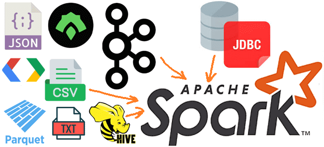 обучение Spark, Spark Structured Streaming SQL, потоковая обработка данных Spark Structured Streaming, курсы Spark для разработчиков, Школа Больших Данных Учебный Центр Коммерсант