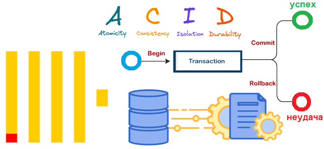 транзакции ClickHouse, курсы ClickHouse для дата-инженера, инженерия данных примеры курсы обучение, DWH ClickHouse, Школа Больших Данных Учебный Центр Коммерсант