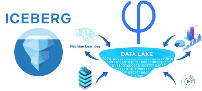 архитектор Big Data, архитектора DataLake курсы примеры обучение, NoSQL обучение примеры курсы, архитектура данных DWH Data Lake LakeHouse, обучение системных аналитиков и архитекторов DWH, Школа Больших Данных Учебный Центр Коммерсант