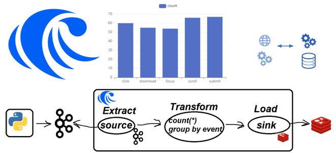 архитектура распределенных систем паттерны примеры курсы обучение, архитектор Big Data, Kafka курсы примеры обучение, NoSQL обучение примеры курсы, архитектура данных с Kafka, проектирование потокового конвейера примеры курсы обучение, интеграция Kafka и Redis, Kafka примеры курсы обучение дата-инженеров, Школа Больших Данных Учебный Центр Коммерсант