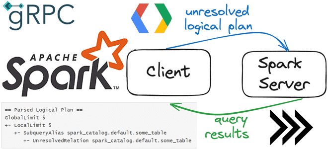 Spark для дата-инженеров и разработчиков, обзор нового релиза Apache Spark, новинки Spark 4.0, Spark примеры курсы обучение, Школа Больших Данных Учебный центр Коммерсант