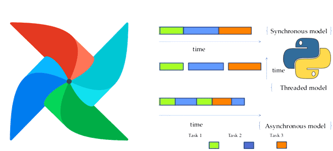 Асинхронные Python-вызовы и отсроченные операторы в Apache AirFlow