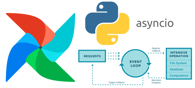 триггеры AirFlow, асинхронные операторы AirFlow, отложенные операторы AirFlow, асинхронное программирование AirFlow, AirFlow для дата-инженера и разработчика, Школа Больших Данных Учебный Центр Коммерсант