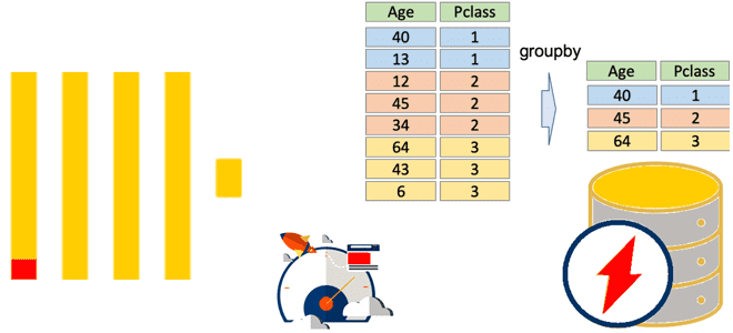агрегации ClickHouse, курсы ClickHouse для дата-инженера, инженерия данных примеры курсы обучение, DWH ClickHouse, Школа Больших Данных Учебный Центр Коммерсант