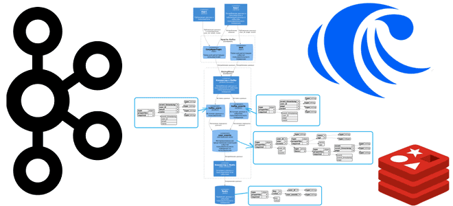 Kafka курсы примеры обучение, Kafka для разработчика, Kafka SQL, Kafka примеры курсы обучение дата-инженеров, Школа Больших Данных Учебный Центр Коммерсант