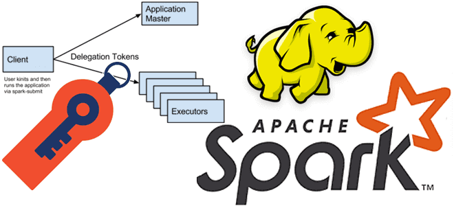 Spark Hadoop HDFS безопасность, токены делегирования Hadoop Spark, Обучение Spark Hadoop