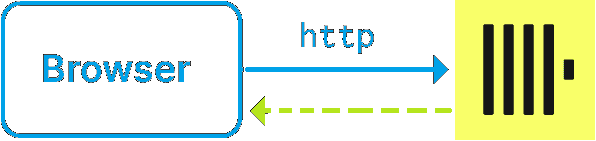 Двузвенная архитектура одностраничного приложения с ClickHouse