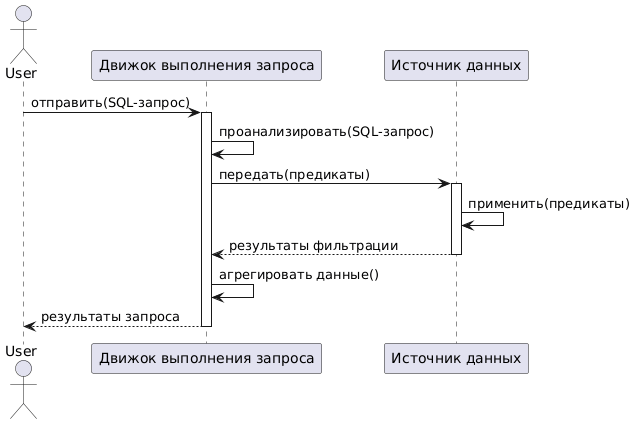 UML-диаграмма последовательности для подхода Predicate pushdown
