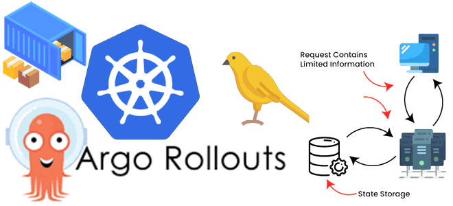 Администрирование Kubernetes примеры курсы обучение, Kubernetes для DevOps-инженера примеры курсы обучение дата-инженеров, Kubernetes Argo Workflows, автоматизация CI/CD, Школа Больших Данных Учебный Центр Коммерсант