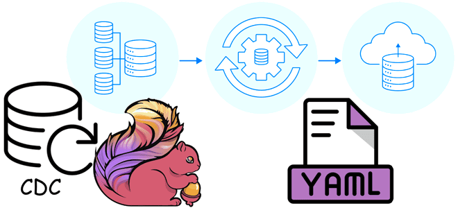 Flink CDC примеры курсы обучение, обучение Flink для дата-инженеров, Школа Больших Данных курсы по Flink