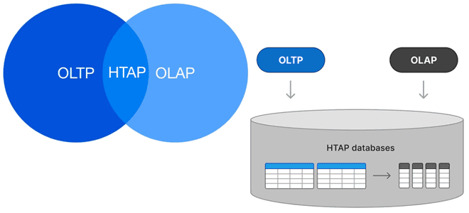 Архитектура данных курсы примеры обучение, хранилище данных для разработчика, дата-инженерия и архитектура данных примеры курсы обучение, Школа Больших Данных Учебный Центр Коммерсант