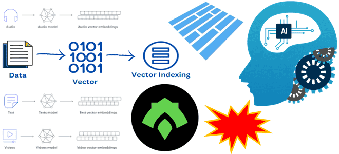 архитектура данных для ML, Machine Learning примеры курсы обучение, MLOPS примеры курсы обучение, примеры курсы обучение дата-инженеров, инженерия больших данных, Школа Больших Данных Учебный Центр Коммерсант