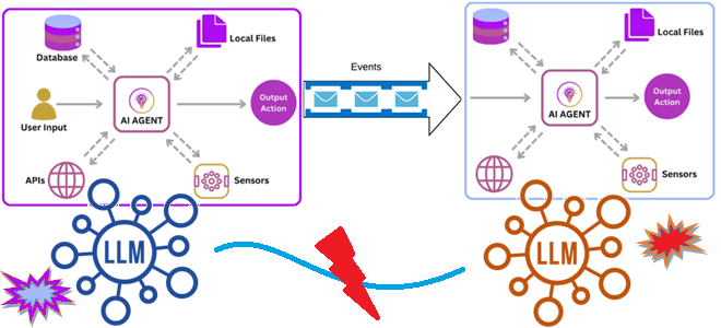 Kafka примеры курсы обучение, Machine Learning примеры курсы обучение, MLOPS примеры курсы обучение, примеры курсы обучение дата-инженеров, инженерия больших данных, Школа Больших Данных Учебный Центр Коммерсант
