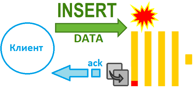 ClickHouse примеры курсы обучение, архитектура данных примеры курсы обучение, вставка данных в ClickHouse, инженерия данных ClickHouse