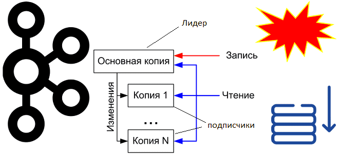 Kafka курсы примеры обучение, Kafka для администратора кластера, Kafka примеры курсы обучение дата-инженеров, Школа Больших Данных Учебный Центр Коммерсант
