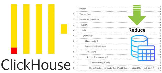 ClickHouse примеры курсы обучение, Архитектура данных курсы примеры обучение, дата-инженерия и архитектура данных примеры курсы обучение, Школа Больших Данных Учебный Центр Коммерсант