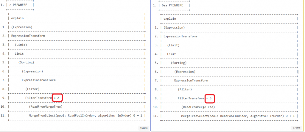 Сравнение планов выполнения запросов