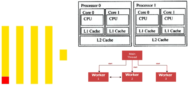 ClickHouse примеры курсы обучение, Архитектура данных курсы примеры обучение, дата-инженерия и архитектура данных примеры курсы обучение, Школа Больших Данных Учебный Центр Коммерсант