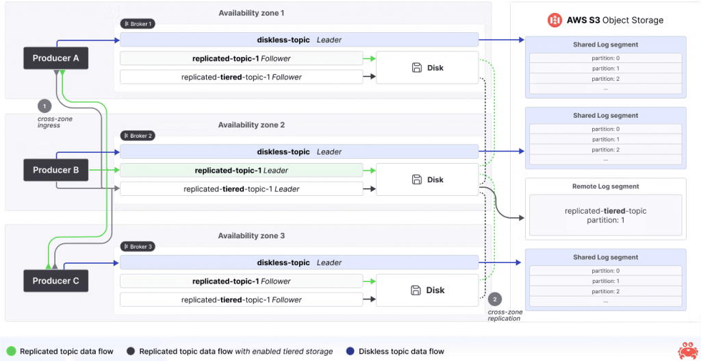Принципы работы Kafka с KIP-1150