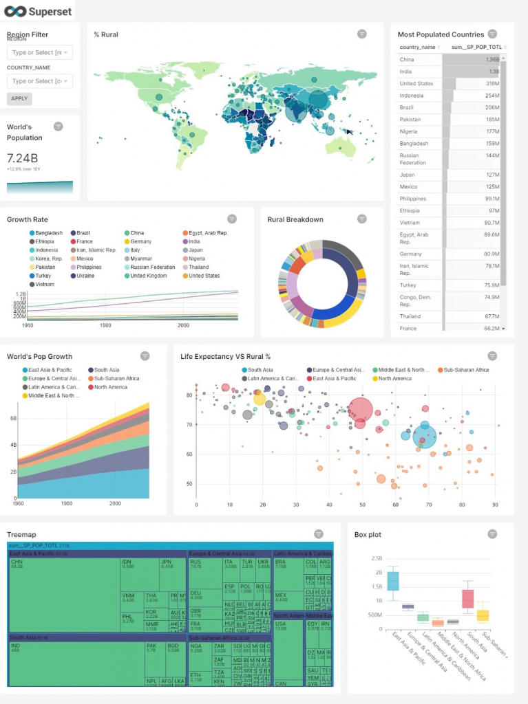 SuperSet дашборд пример 1 Пример SuperSet дашборд