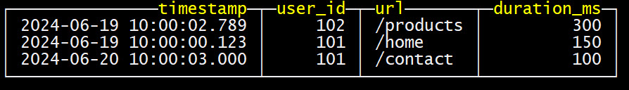 Select long page_views