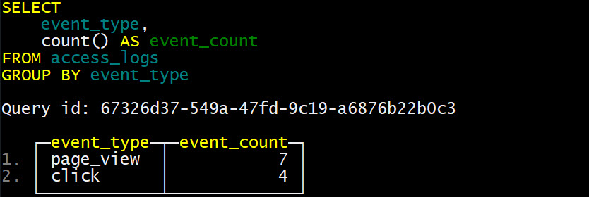 количество событий с группировкой по группам - бесплатный курс ClickHouse от https://dev.bigdataschool.ru