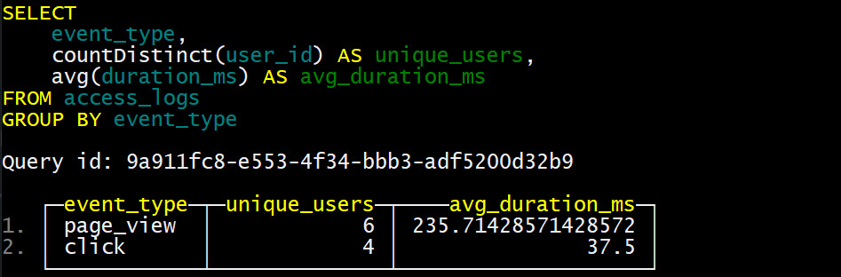 количество уникальных пользователей и среднюю продолжительность события для каждого типа - бесплатный курс ClickHouse от https://dev.bigdataschool.ru