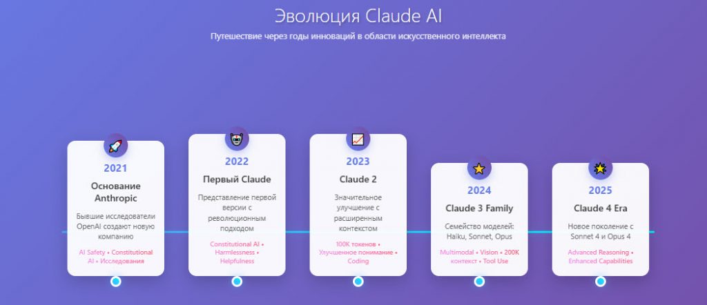 Эволюция искуственного интеллекта от Claude - https://python-school.ru