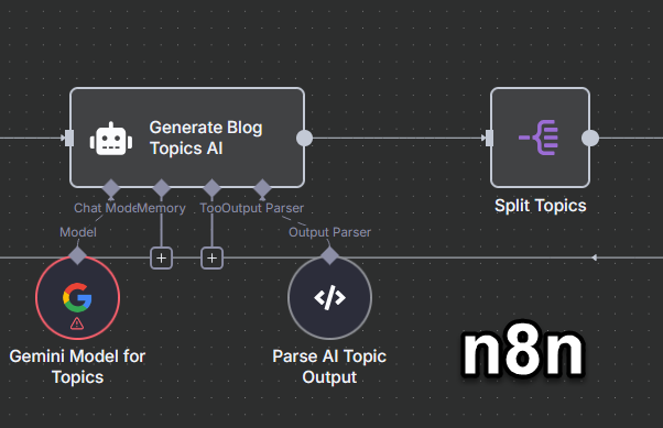 Платформа автоматизации n8n
