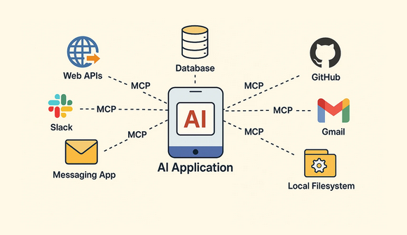 Module context protocol - https://dev.bigdataschool.ru