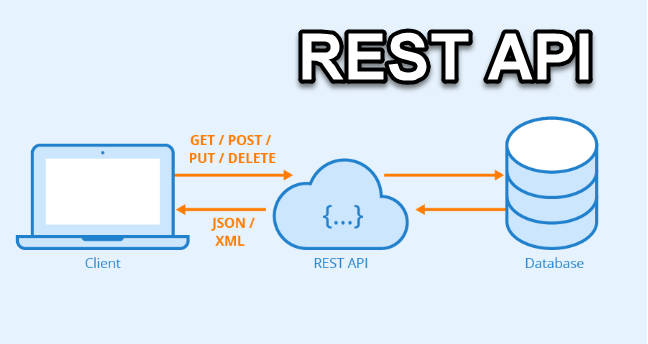 REST API