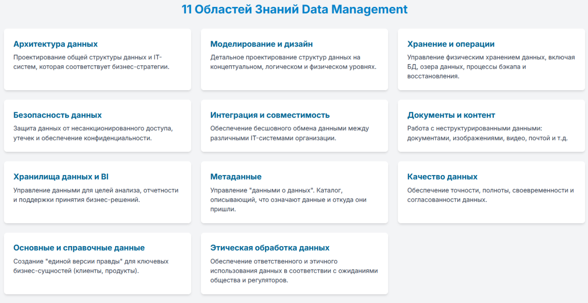 Области знания по Управлению данными от Dama dmbok