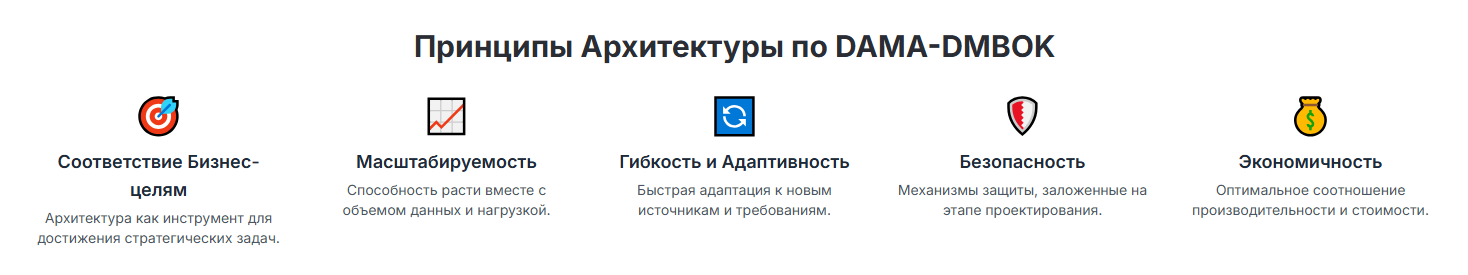 Эволюция архитектуры данных