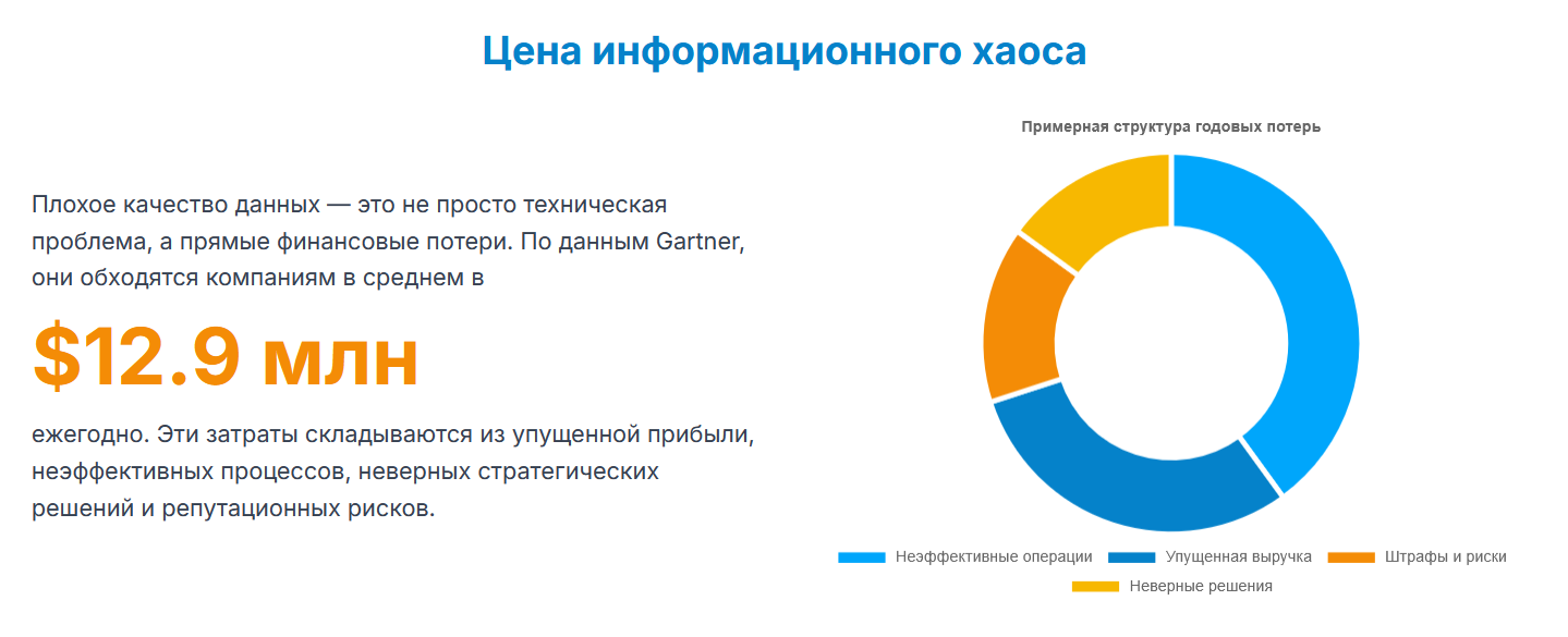 Цена информационного хаоса без Data Governance